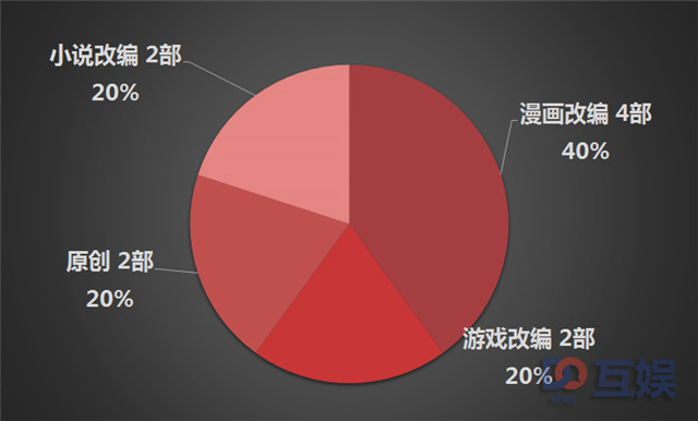 2018四月新番国内引擎45部.jpg