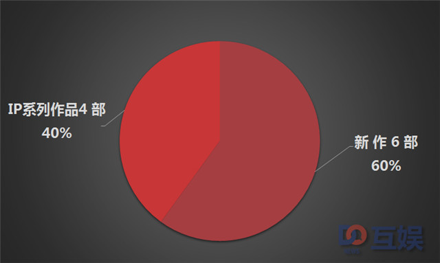 2018四月新番人气作品分布.jpg