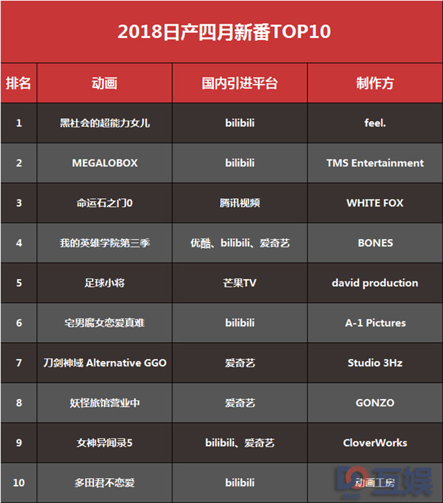 2018日产动漫四月新番top10.jpg